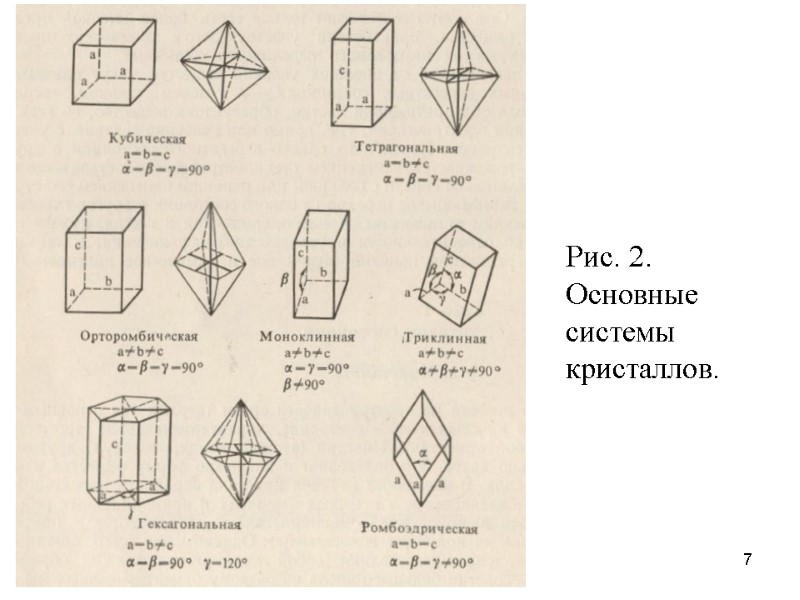 7 Рис. 2.  Основные системы кристаллов.